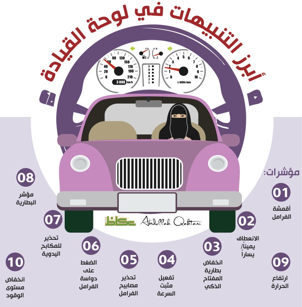 Abo3mad On Twitter موضوع القيادة حق لها يحفظ كرامتها بدال ماتمرمط مع التكاسي واذا موضوع تافه الي مايبي يسوق بكيفه لاكن مايفرض رايه على الغالبيه