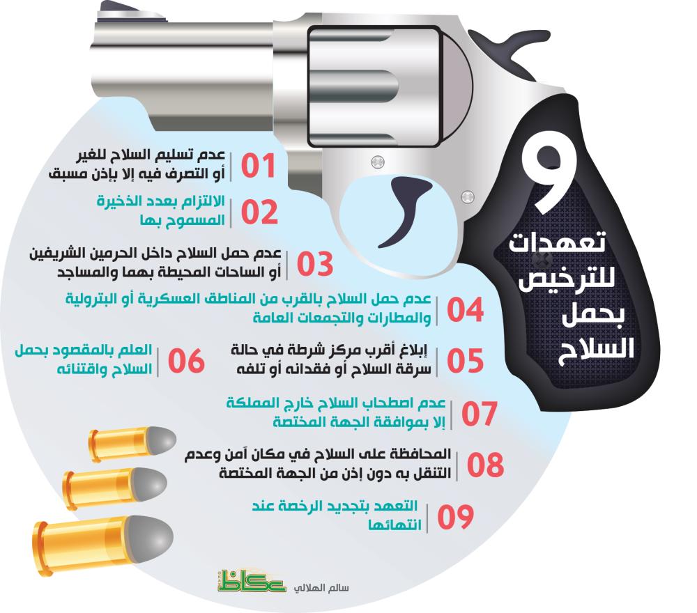 سلاح نموذج ترخيص طريقة الحصول