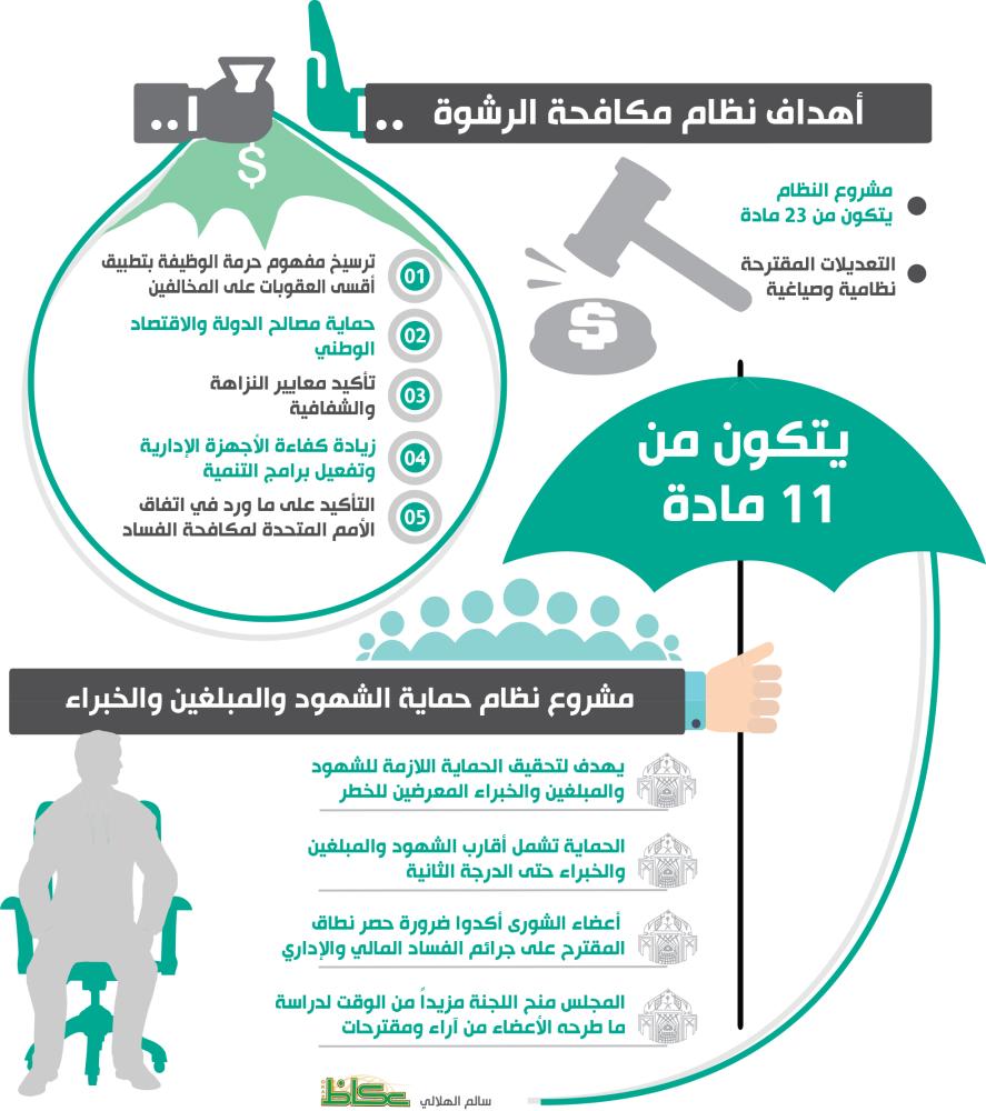 بصيـرة On Twitter جريمـة الرشوة و أركانها وماهي العقوبات في نظـام مكافحة الرشوة السعودي