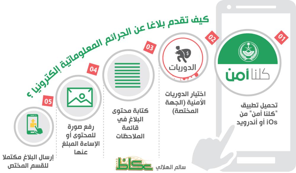 تلميحات حول الجرائم المعلوماتية صحيفة الأحساء نيوز