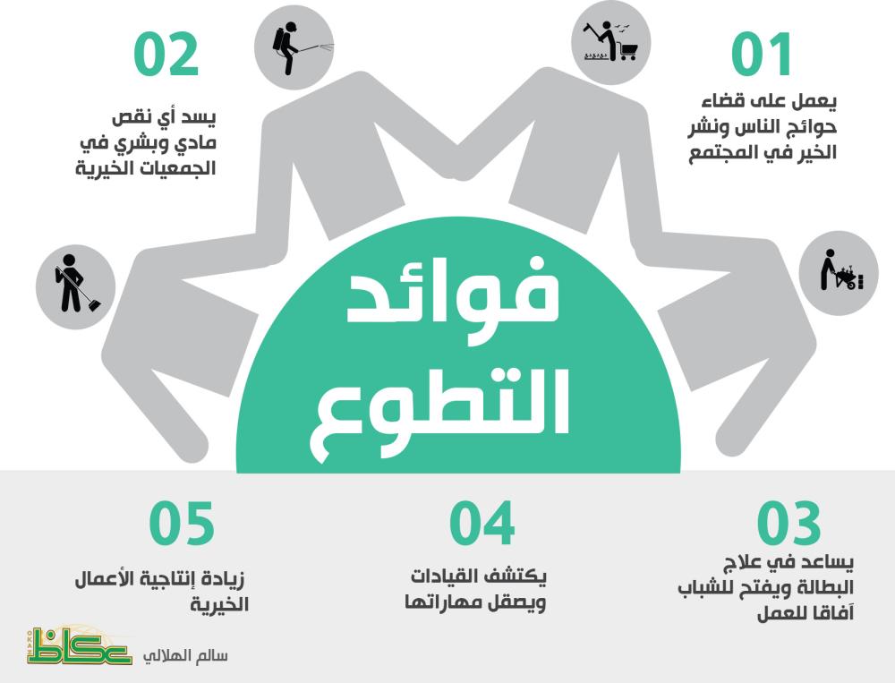 فوائد التطوع - أخبار السعودية | صحيفة عكاظ