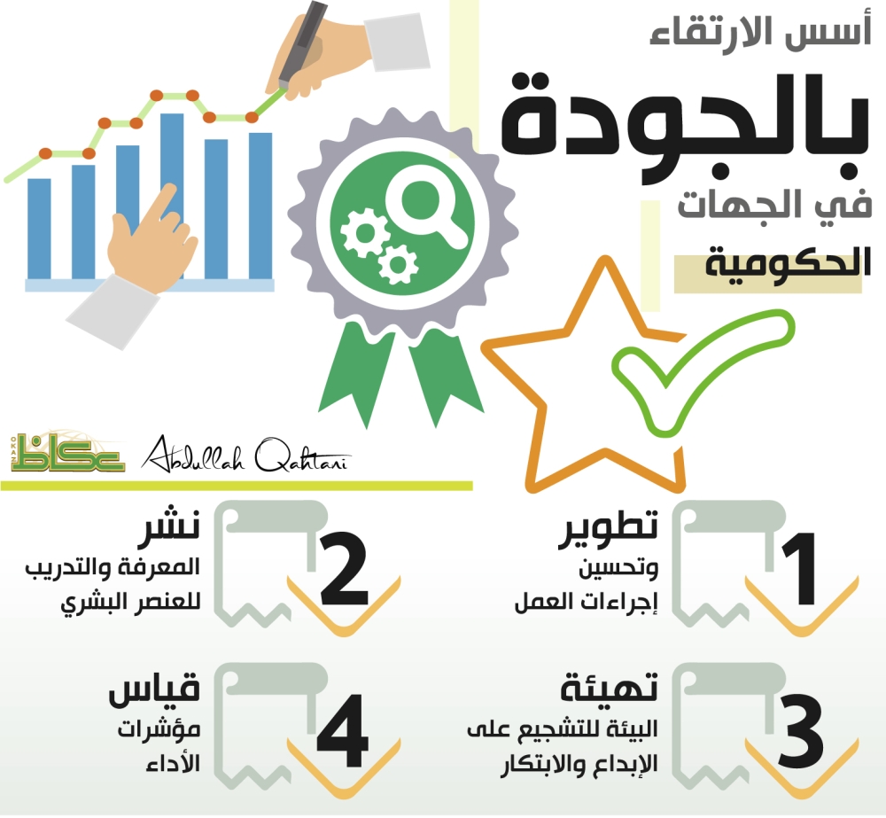 أسس الارتقاء بالجودة في الجهات الحكومية