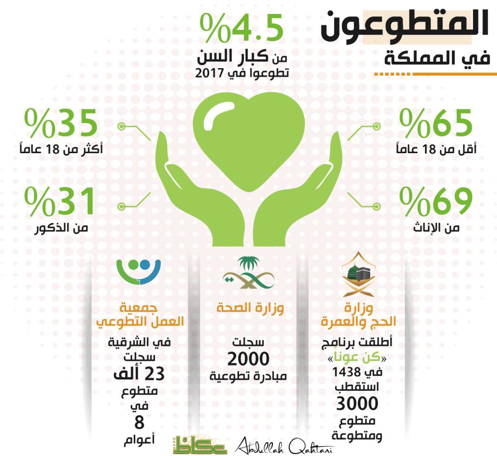 2019 أفضل 10 جامعات عالميا وعربيا الحرة