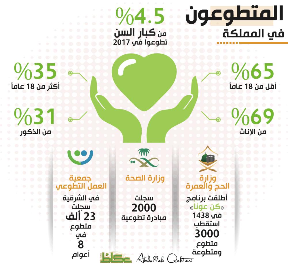 المتطوعون في المملكة