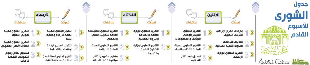 جدول الشورى للأسبوع القادم