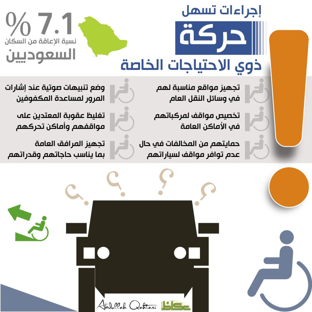 إجراءات تسهل حركة ذوي الاحتياجات الخاصة