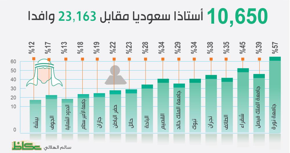 ارتفاع اسعار البنزين في السعودية تويتر