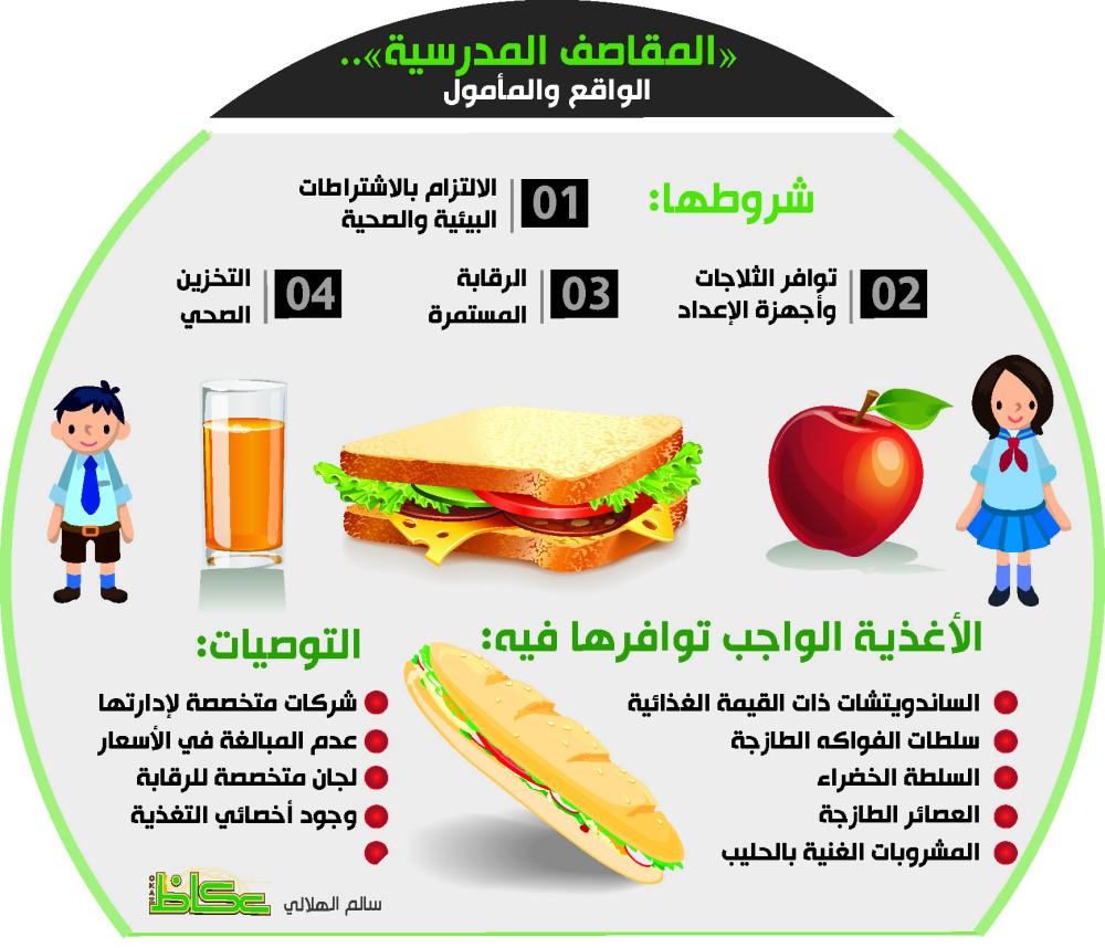 المقاصف المدرسية