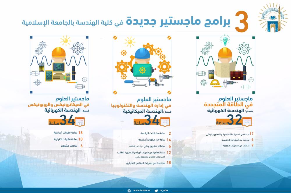 الجامعة الإسلامية بالمدينة المنورة