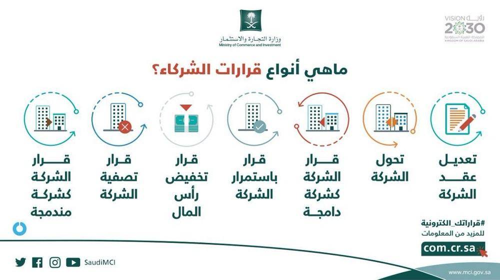 ماهي أنواع قرارات الشركاء