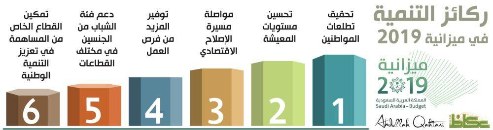 ركائز التنمية في ميزانية 2019