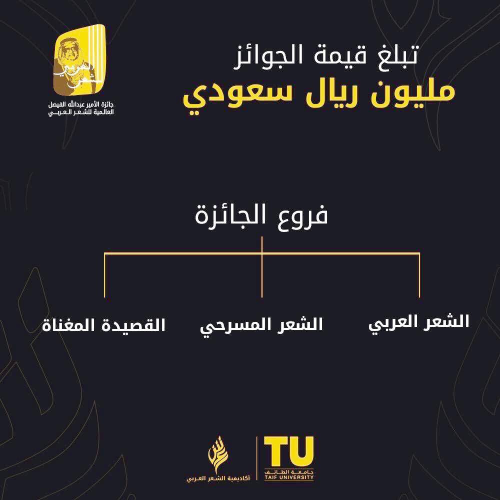 



جائزة الأمير عبدالله الفيصل العالمية للشعر تعلن الفائزين الشهر الجاري.