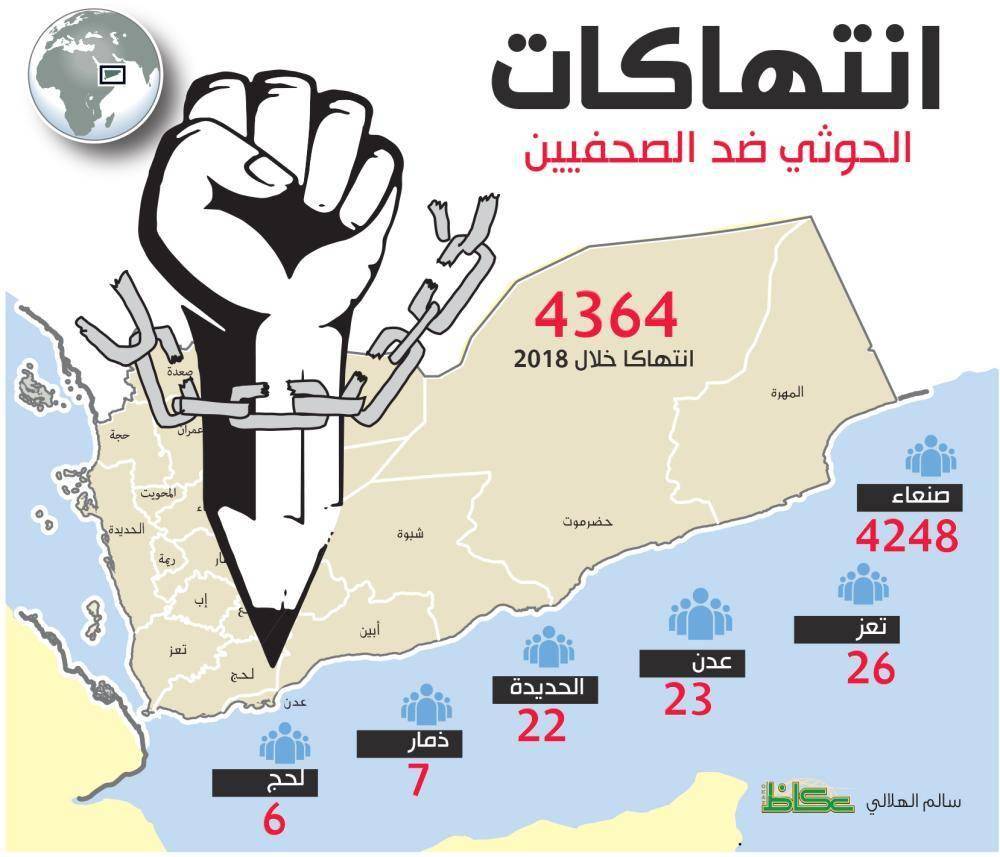 انتهاكات الحوثي ضد الصحفيين