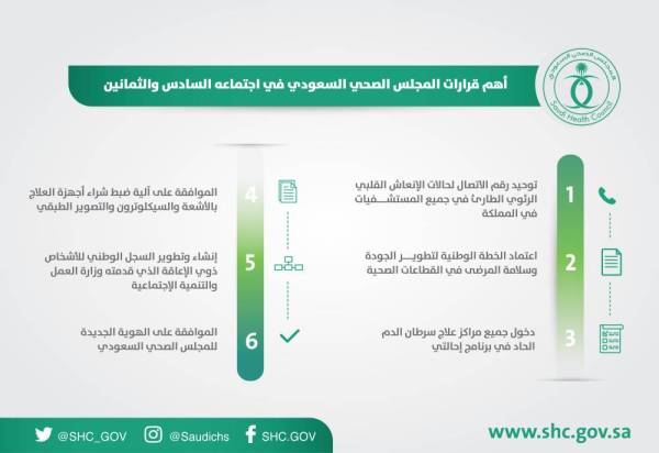 قرارات المجلس السعودي 86