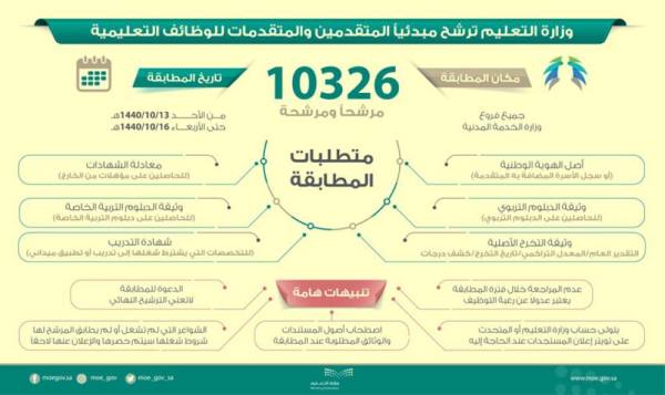 



دعوة وزارة التعليم لـ 10326 متقدما ومتقدمة للمراجعة.