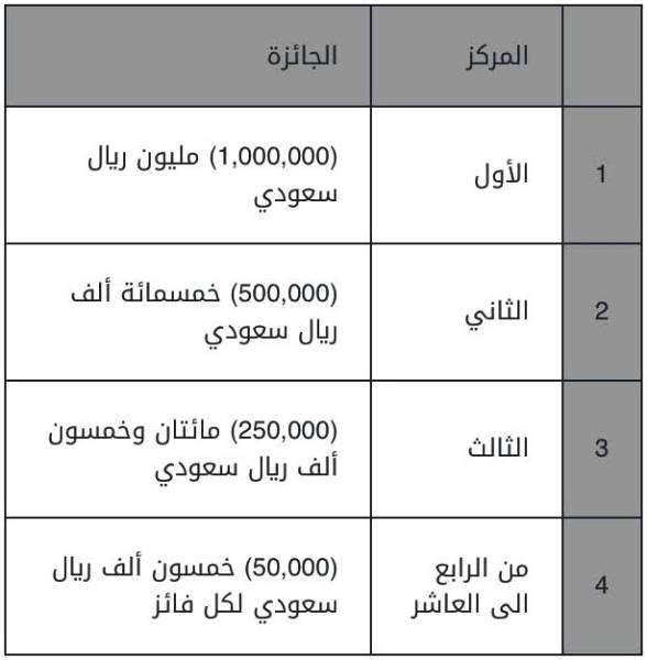 



جوائز المسابقة