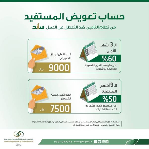 طريقة تقديم طلب تعويض التعطل عن العمل نظام ساند المرسال