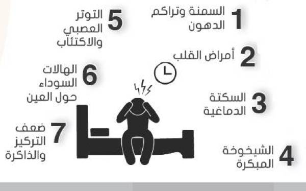 7 أمراض تزيد احتمالية الإصابة بها لقلة النوم