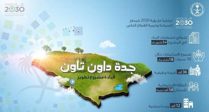جدة داون تاون يعين الزهراني مديرا تنفيذيا مكلفا أخبار السعودية صحيفة عكاظ
