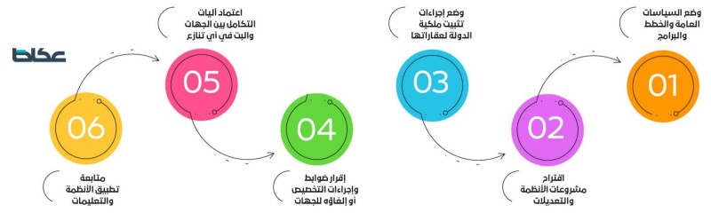لا فصل و3 خيارات لمنسوبي أملاك الدولة أخبار السعودية صحيفة عكاظ