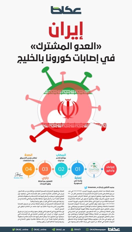 إيران «العدو المشترك» في إصابات كورونا بالخليج