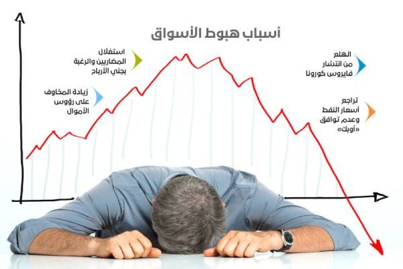 هل تسببت «لعبة مضاربة» في نزيف أسواق الأسهم؟ - أخبار السعودية   صحيفة عكاظ