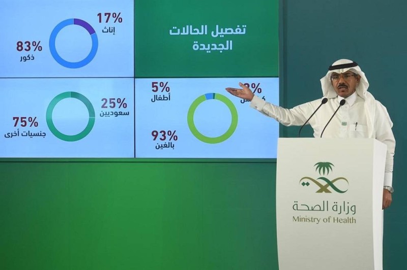 توزيع حالات كورونا في السعودية اليوم