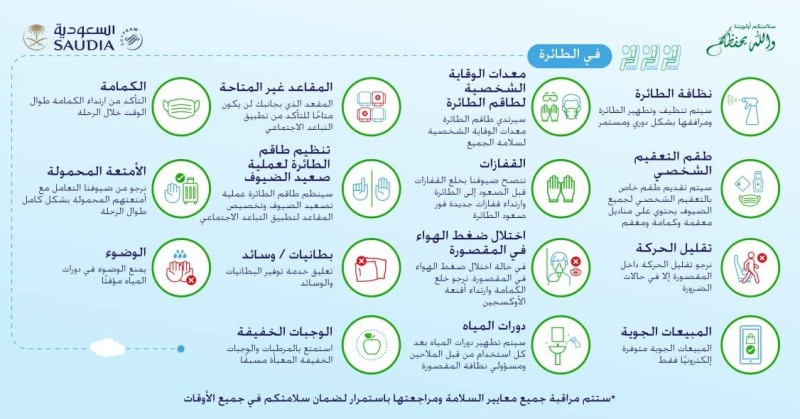 تعرف على إجراءات الخطوط السعودية الوقائية أثناء تشغيل الرحلات الداخلية أخبار السعودية صحيقة عكاظ