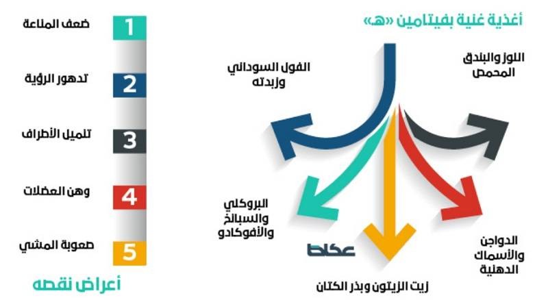 أهم مضادات الفايروسات أين يوجد فيتامين هـ أخبار السعودية صحيفة عكاظ