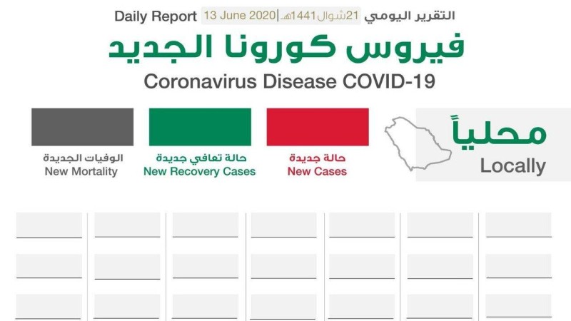 Ø¨Ø¹Ø¯ 100 ÙŠÙˆÙ… ÙƒÙˆØ±ÙˆÙ†Ø§ Ù„Ù…Ø§Ø°Ø§ ØªØ±ÙˆØ¬ Ø§Ù„ØµØ­Ø© Ø£Ø±Ù‚Ø§Ù…Ø§ Ù…Ù…ÙŠØ²Ø© Ø¨Ø¯Ù„Ø§ Ù…Ù† Ø´Ø±ÙƒØ§Øª Ø§Ù„Ø§ØªØµØ§Ù„Ø§Øª Ø£Ø®Ø¨Ø§Ø± Ø§Ù„Ø³Ø¹ÙˆØ¯ÙŠØ© ØµØ­ÙŠÙØ© Ø¹ÙƒØ§Ø¸