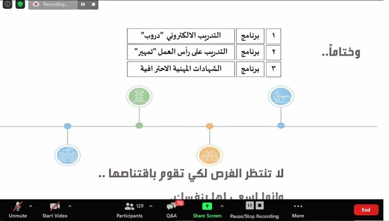 صندوق تنمية الموارد البشرية هدف يستعرض برامجه للاستعداد الوظيفي