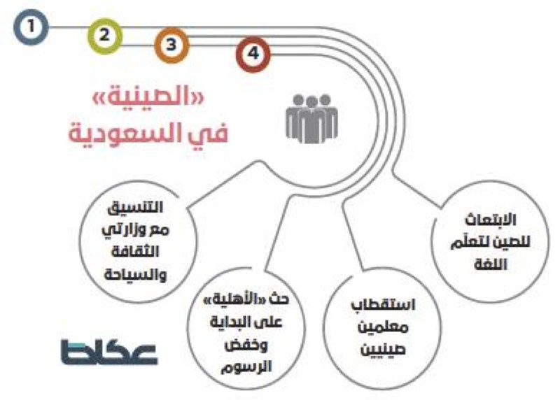 تجديد عضوية الهيئة السعودية للمحاسبين