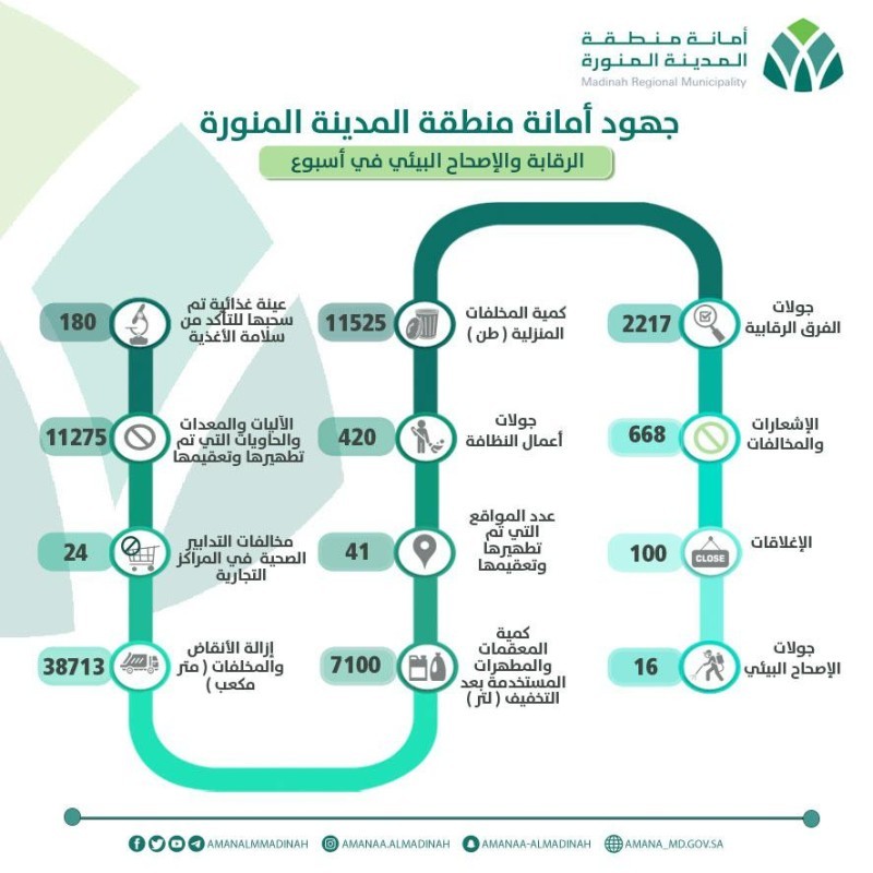 فيديو وفاة طفل بـ سيارة والده في المدينة المنورة بالسعودية متأثرا بإرتفاع درجة الحرارة مدونة الزيادي