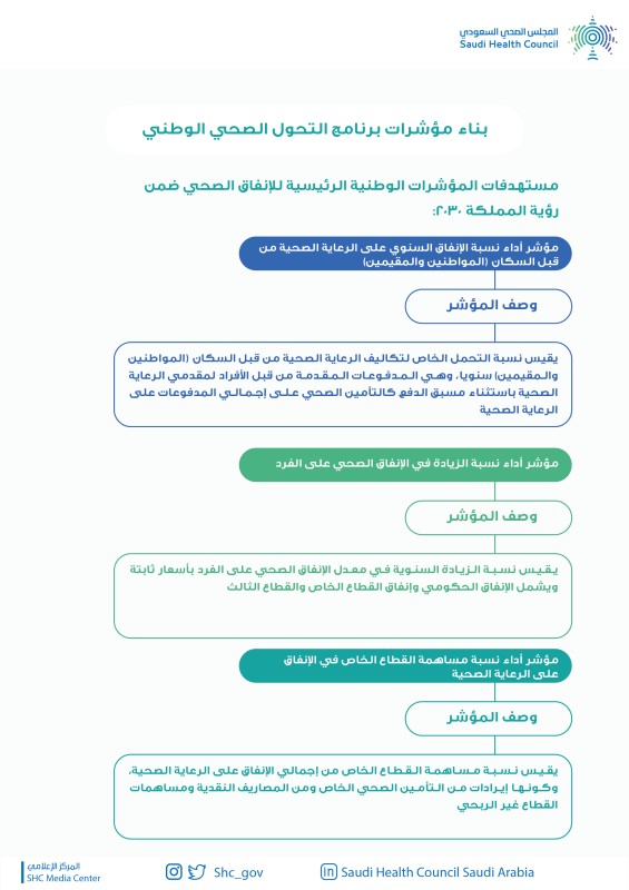 الكتاب الإحصائي السنوي إحصاءات الوزارة
