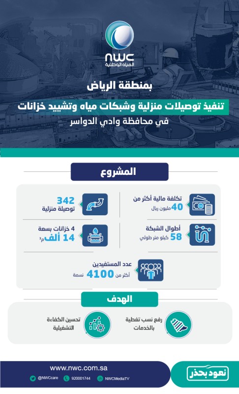 مشروع تنفيذ شبكات مياه بوادي الدواسر.