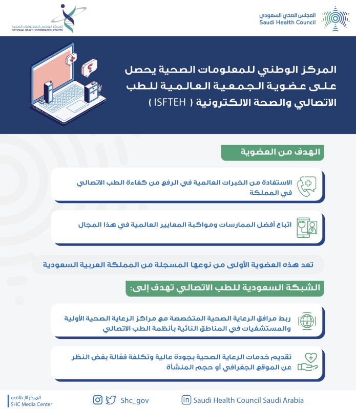 الجوازات السعودية Aljawazatksa Twitter