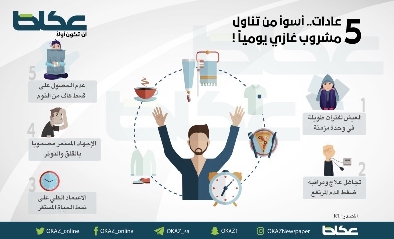 عادات أسوأ من تناول مشروب غازي يومياً