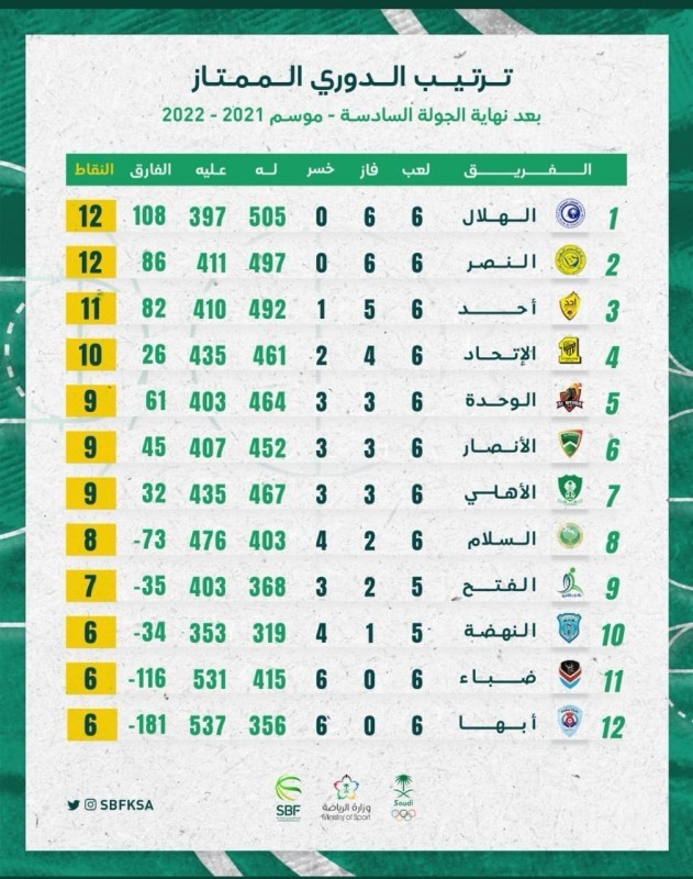 كرة السلة