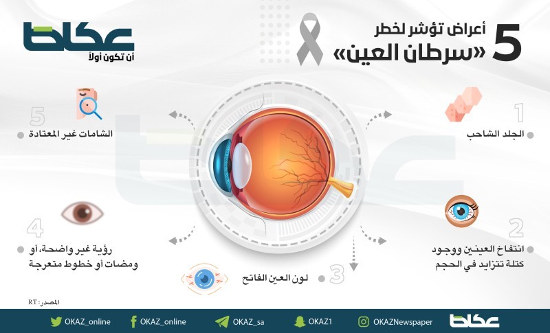 5 أعراض تؤشر لخطر «سرطان العين»