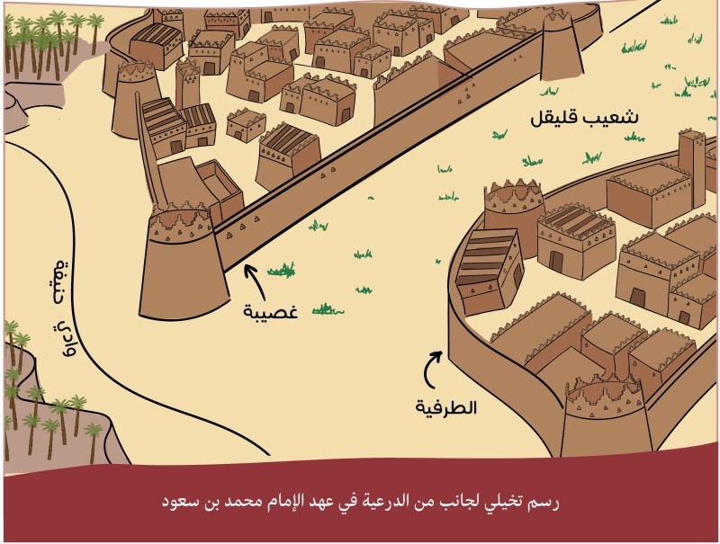 رسم تخيلي لجانب من الدرعية في عهد الإمام محمد بن سعود