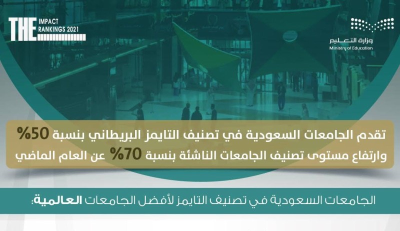 الجامعات السعودية تتقدم في تصنيف التايمز بنسبة 50% و12 جامعة تدخل التصنيف بزيادة 70% عن العام الماضي