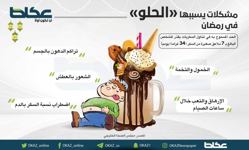 مشكلات يسببها «الحلو» في رمضان