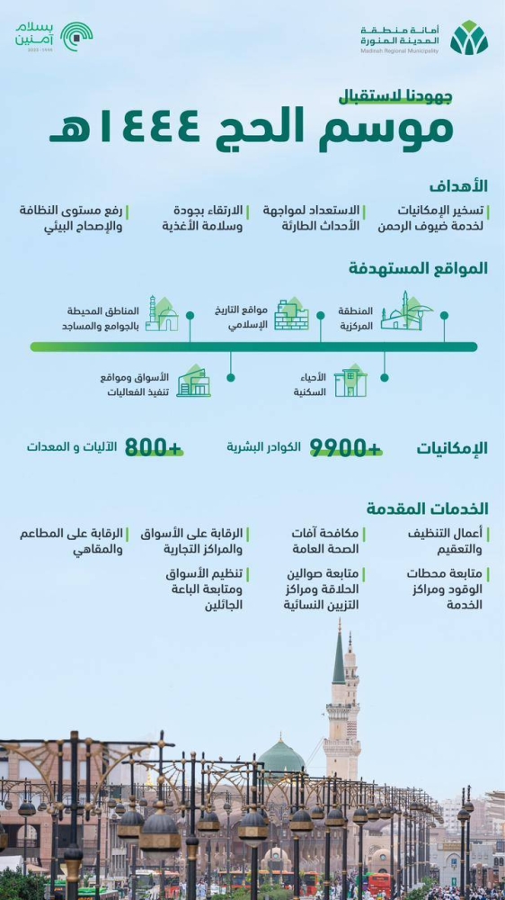 أمانة المدينة تجند أكثر من 9900 من الكوادر البشرية لخدمة ضيوف الرحمن