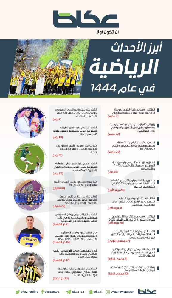السعودية تستضيف أكبر الأحداث الرياضية العالمية: فوائد اقتصادية وسياحية - تأثير الأحداث الرياضية العالمية على صناعة الضيافة والسياحة