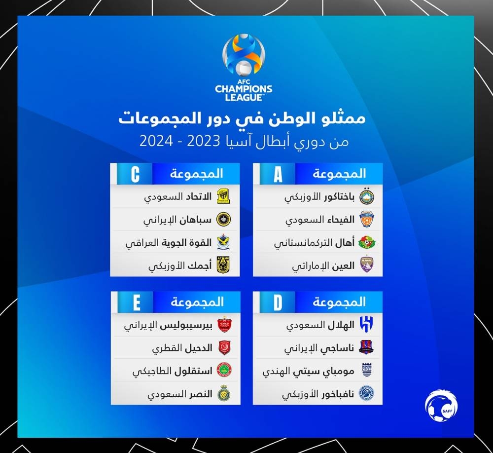 مجموعات الأندية السعودية في دوري أبطال آسيا 2024/2023