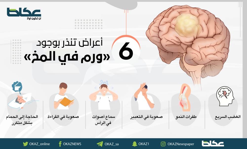 أعراض تنذر بوجود ورم في المخ