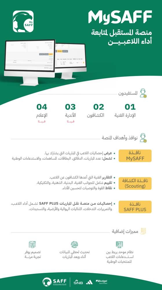 استمتع بمتابعة أداء اللاعبين المحليين والأجانب مع منصة MySAFF الجديدة