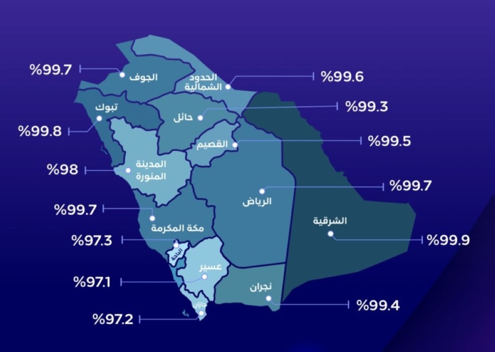 الشرقية تتصدر استخدام الإنترنت.. تبوك الثانية
