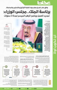 برئاسة الملك.. مجلس الوزراء: تمديد العمل ببرنامج الرهن الميسر لمدة 3 سنوات