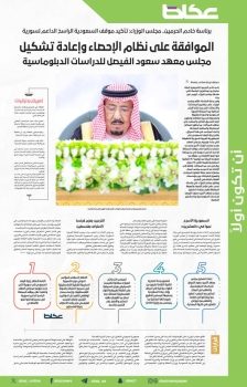الموافقة على نظام الإحصاء وإعادة تشكيل مجلس معهد سعود الفيصل للدراسات الدبلوماسية